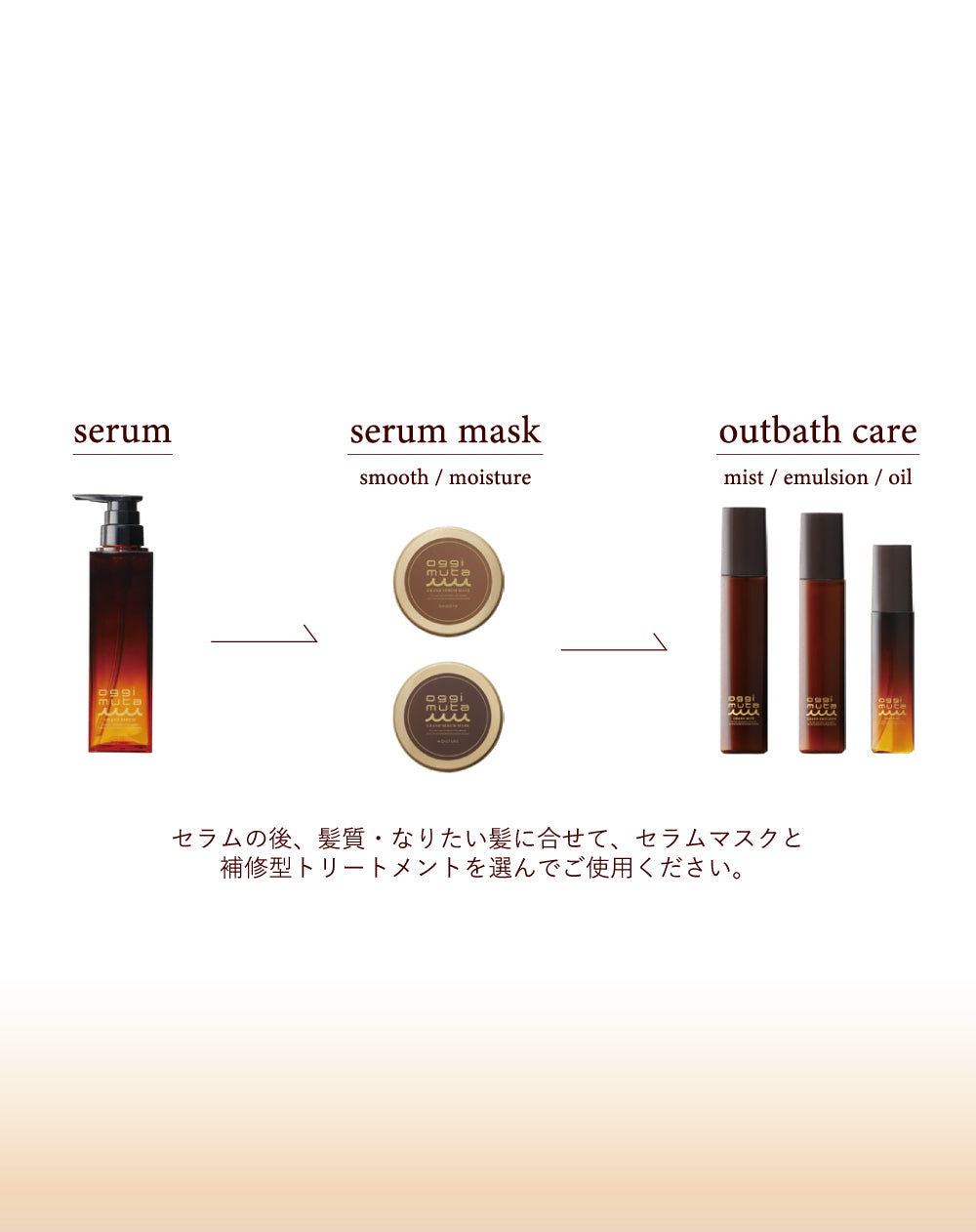 oggimuta グランドセラムマスク〈トリートメント〉 – muta